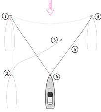 2-anchors-setting