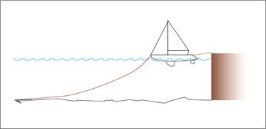 Bow-and-Stern-to-dock