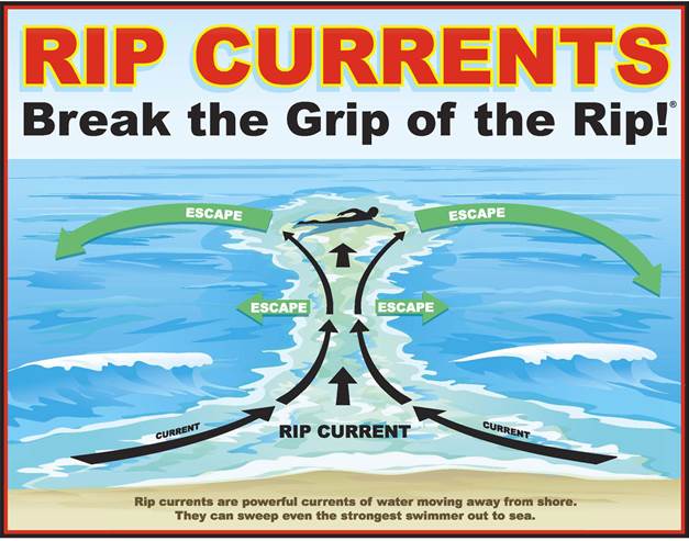 Rip Current Awareness Week | Rip Current Safety | ISLA